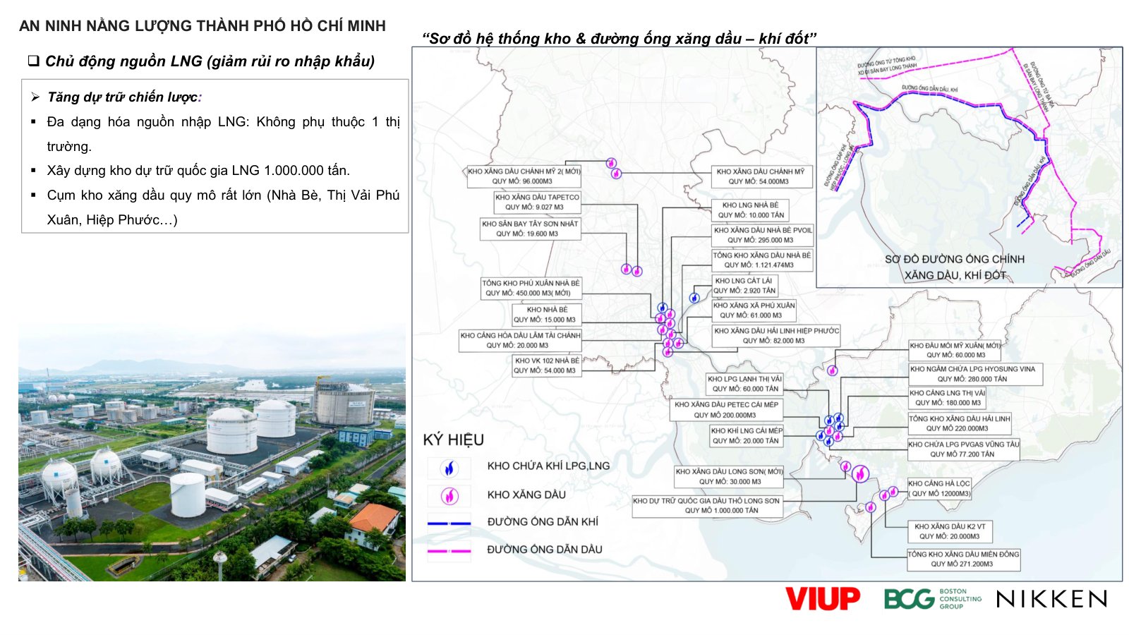 Sơ đồ hệ thống kho và đường ống xăng dầu – khí đốt TP.HCM, trong đó có cụm kho Nhà Bè – Phú Xuân – Hiệp Phước